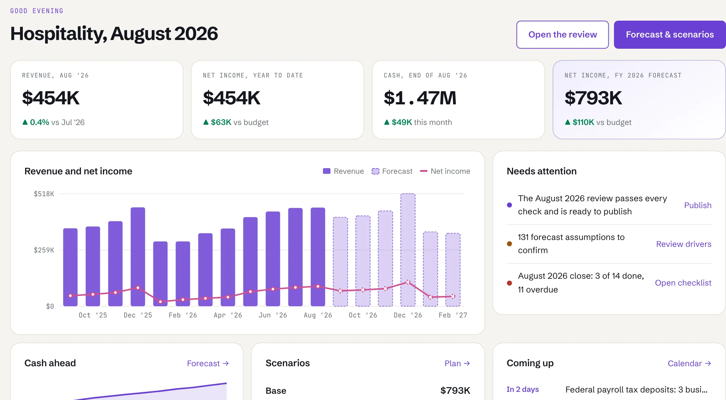 The dashboard: revenue, net income year to date, cash and the full-year forecast, above a revenue and net income chart with forecast months